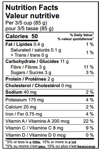Nutrition Fact Table